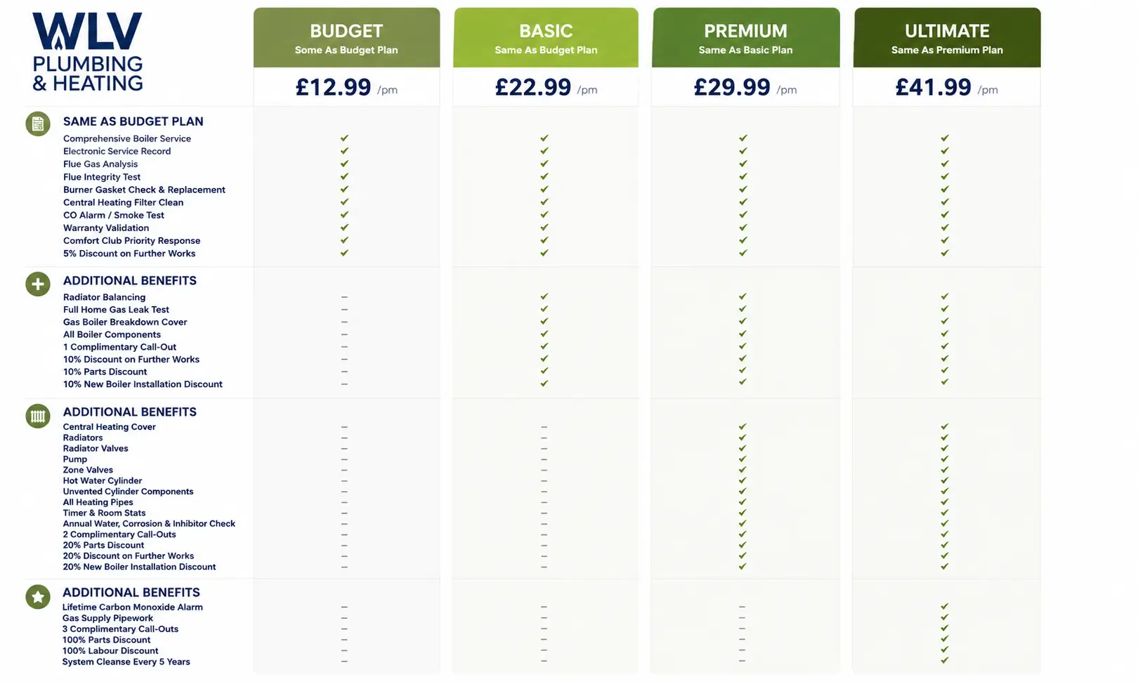 new updated comparison Care plans