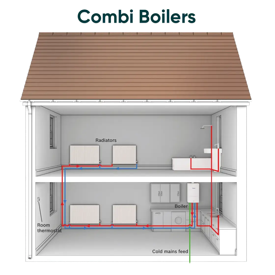 Combi boiler system diagram